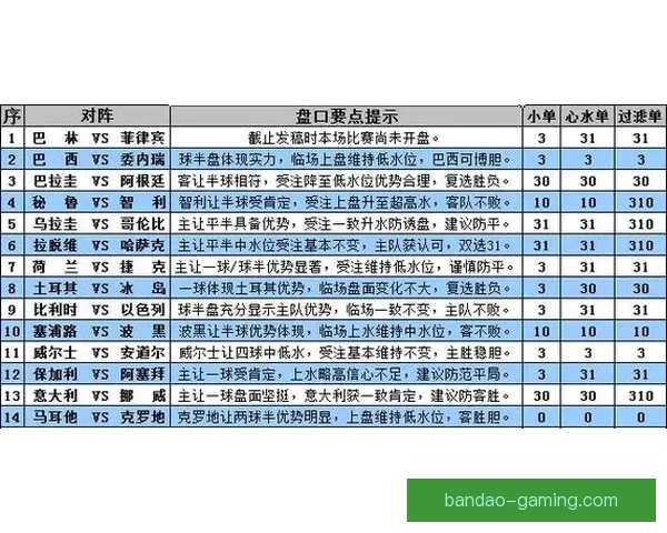 深度解析世界杯在线竞猜盘口变化规律与实战投注技巧完整指南