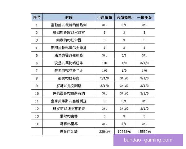 世界杯赛事竞猜数据分析与预测模型探讨助力精准投注策略优化