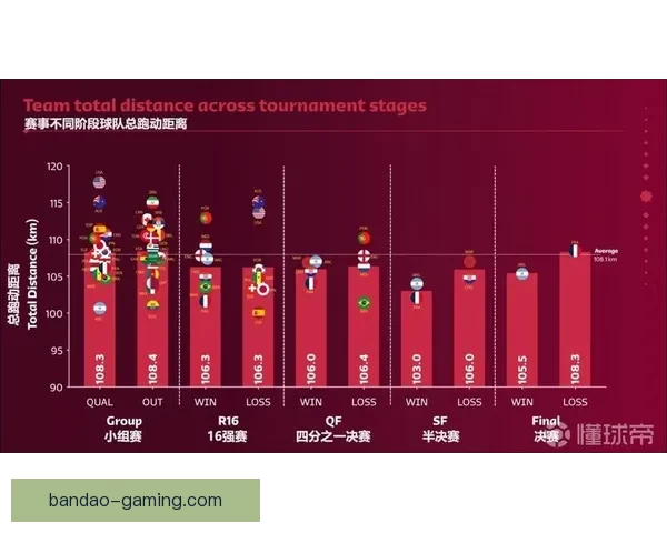 基于数据分析与球队状态评估的世界杯竞猜结果精准预测指南