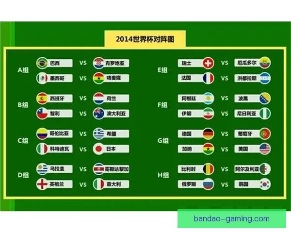 基于数据分析与球队状态评估的世界杯竞猜结果预测策略研究与实践