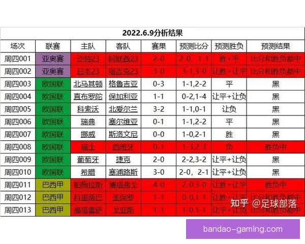 世界杯赛事竞猜攻略与实时投注技巧全解析