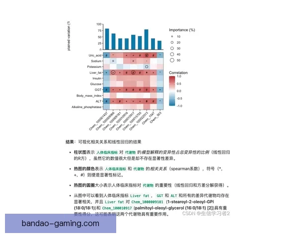 基于数据分析与球队状态评估的世界杯竞猜结果预测策略研究与实践