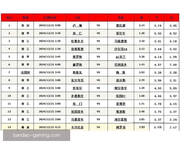 精准预测足球赛事胜负，全面分析球队状态与数据助您赢得竞猜大奖