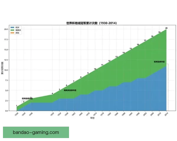 世界杯竞猜数据分析与预测：基于历史表现和赛程的深度研究